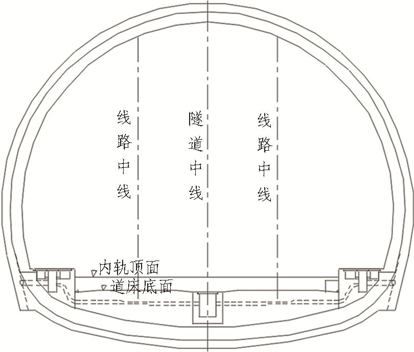 如何推進(jìn)高鐵隧道建造2.5（機(jī)械化、信息化、智能化）